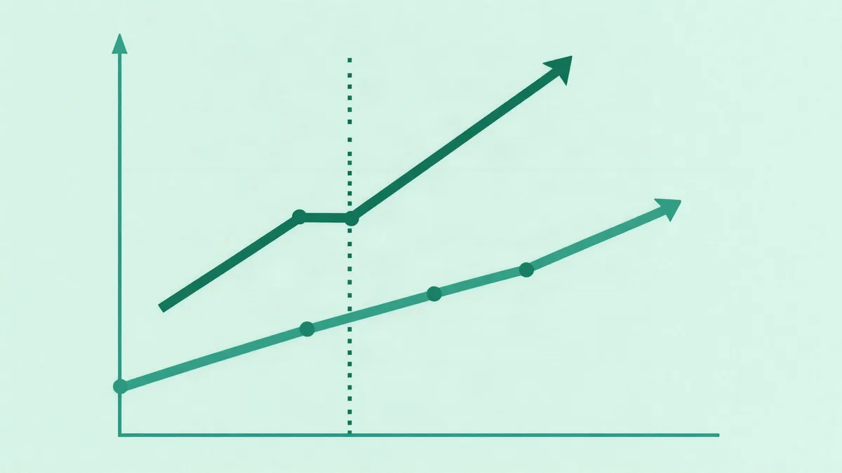 Flat illustration of two parallel rising lines cut by a dashed vertical marker, after which the upper line climbs faster and opens a widening gap against the lower one